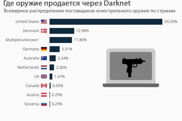 Сайт кракен закрыли