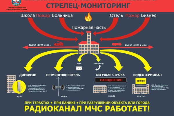 Забыл пароль от кракен