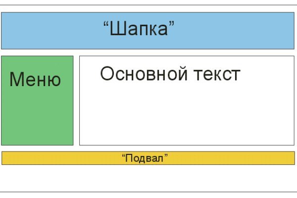Адрес кракена